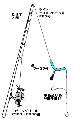 ウキ釣り